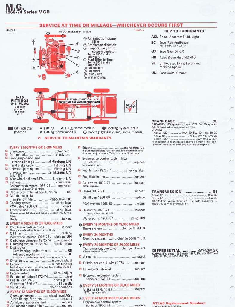 n_1975 ESSO Car Care Guide 1- 128.jpg